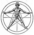 Man inscribed in a pentagram, from Heinrich Cornelius Agrippa's De occulta philosophia libri tres. The five signs at the pentagram's vertices are astrological.
