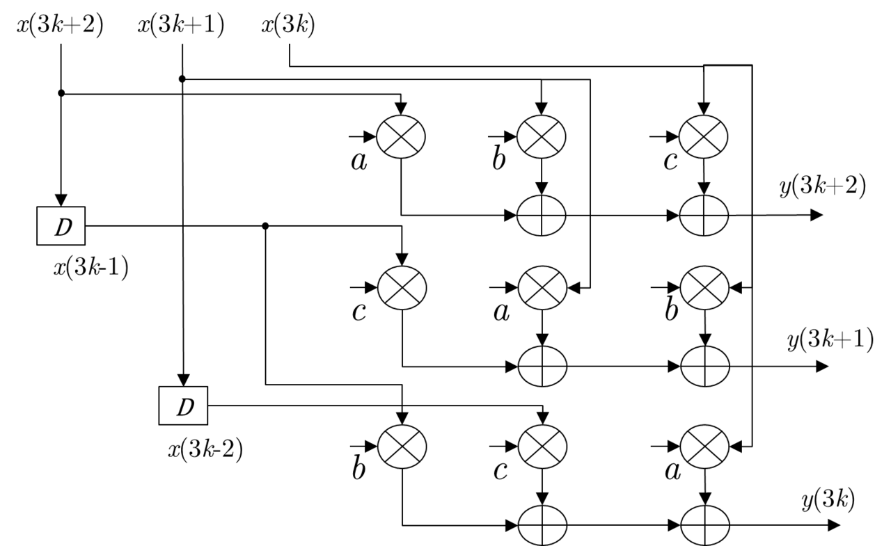 Parallel FIR.png