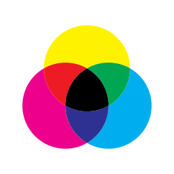 CMYK model diagram