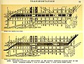 Suggested location and arrangement of railway passenger stations