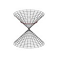 The sphere (here shown as a red circle) as a conformal homogeneous manifold.