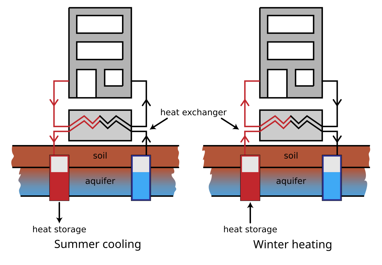 HeatAndColdStorageWithHeatPump.svg