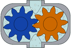 Fluid flow in an external gear pump