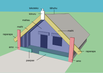 Labelled parts of the wharenui