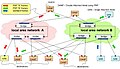 PRP network operation