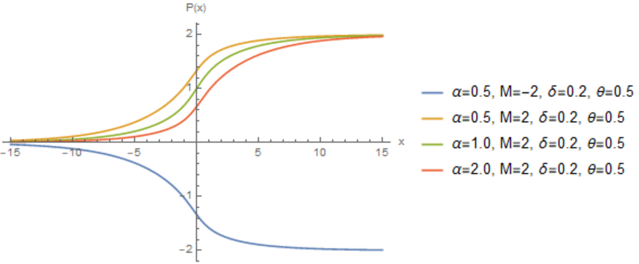 Figure 1 - Hyperbolastic Type I.png