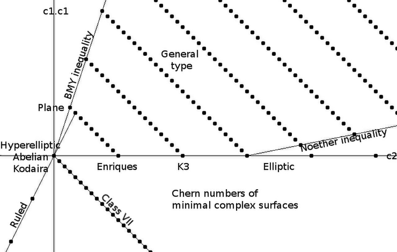 Geography of surfaces.jpg