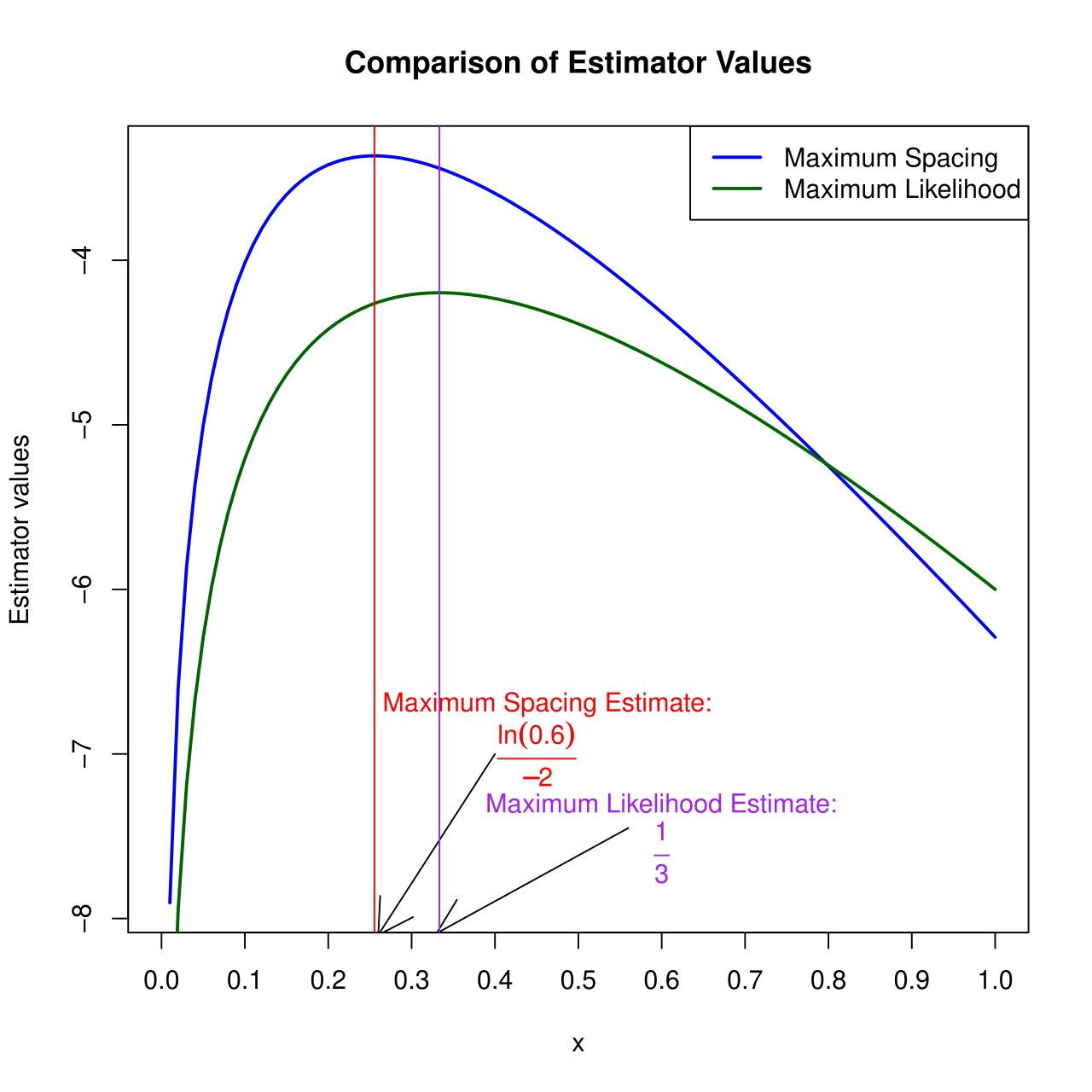 Spacing Estimation plot for MSE example.svg