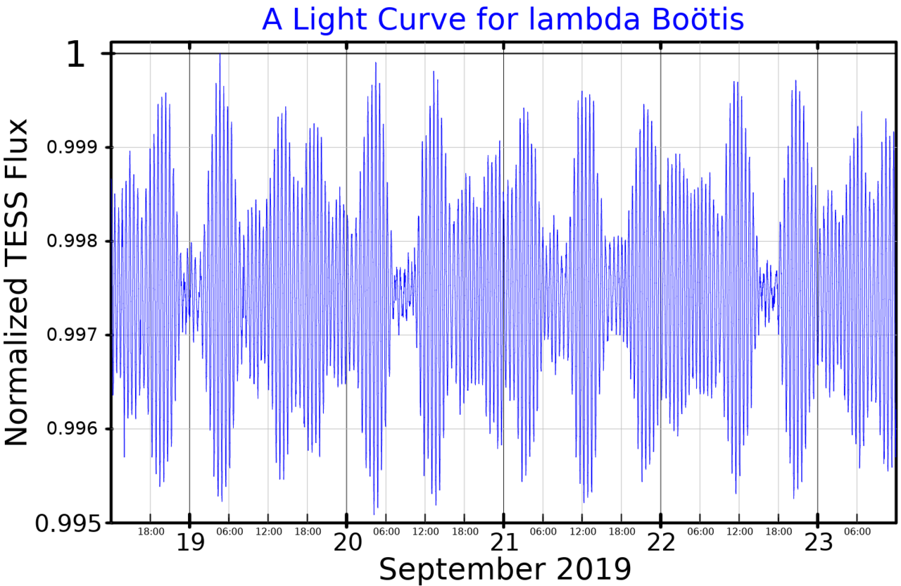 LamBooLightCurve.png