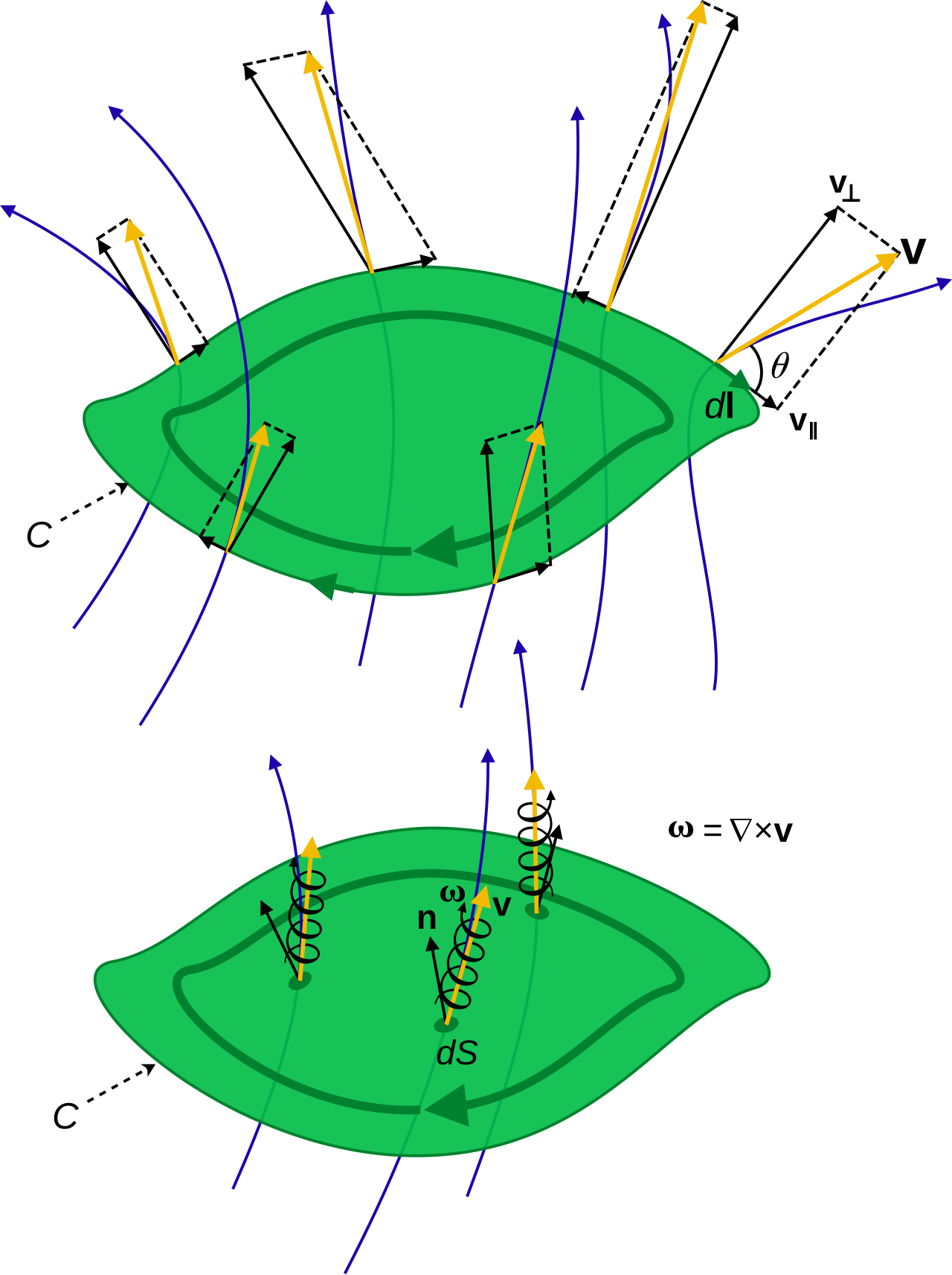 General circulation-vorticity diagram.svg