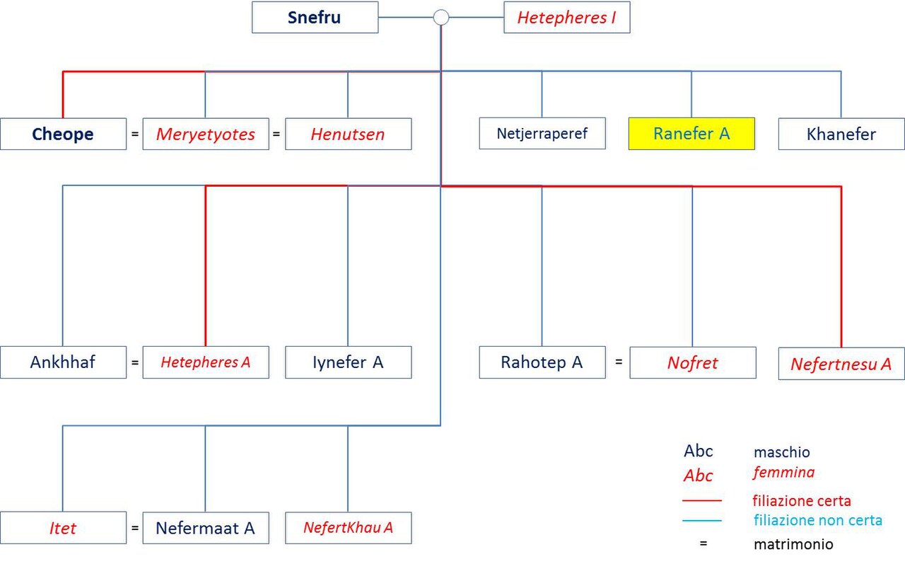 AlberoGen Ranefer.jpg