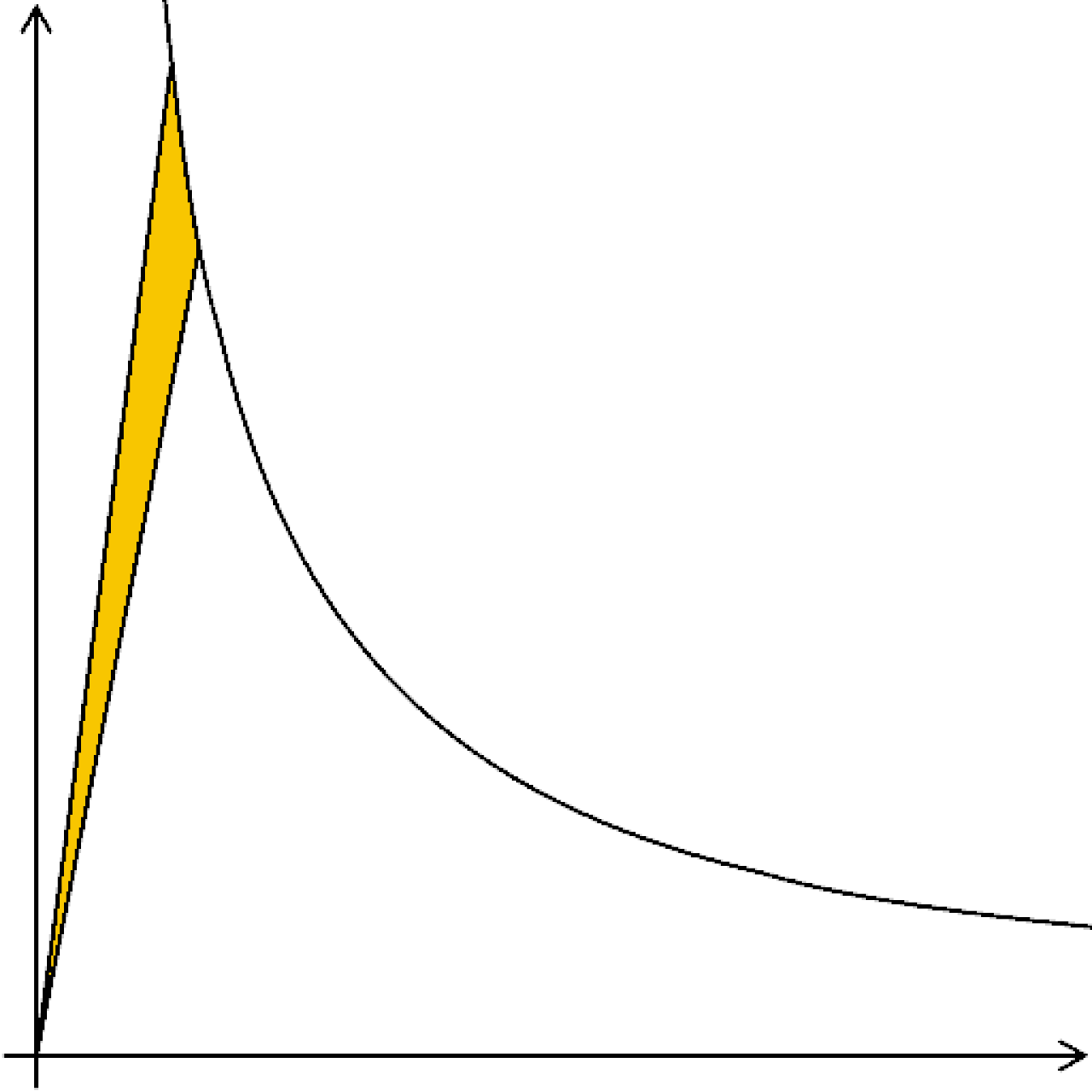 Hyperbolic rotation.gif