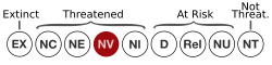 Nationally Vulnerable