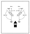 Figure 1. Relationship between Relative Wind Direction (RWD) and Leeway Angle.[4]