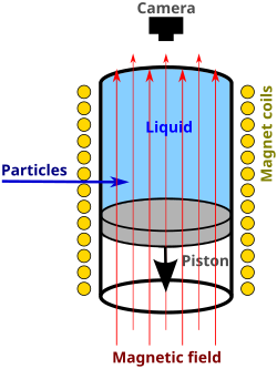 A bubble chamber