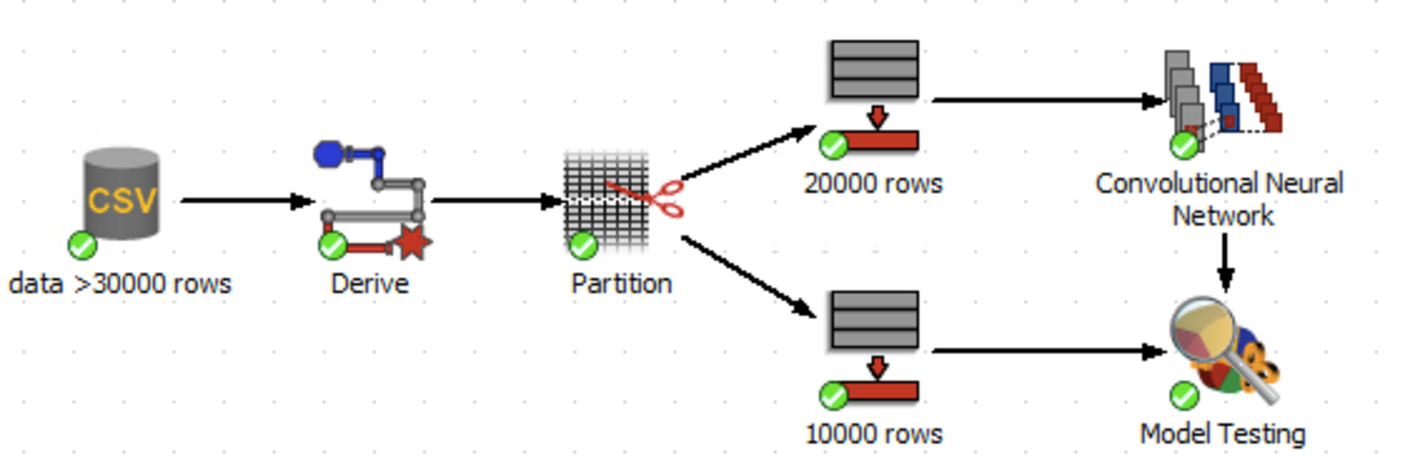 Convolutional-neural-network-polyanalyst-flowchart-example.png
