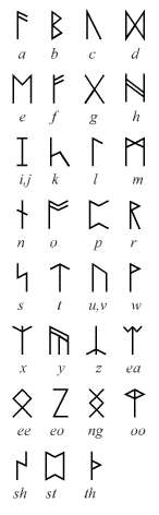 A table of runes, along with each rune's transliteration into the Latin alphabet.