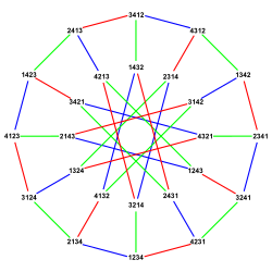 Generalized Petersen graph, colored and labeled as a Cayley graph of S4