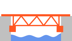 A bridge spanning a river, consisting of several triangles, with the bridge deck forming the upper edge of the set of triangles