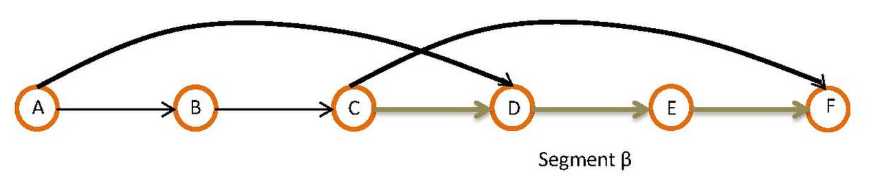 Segment b.jpg