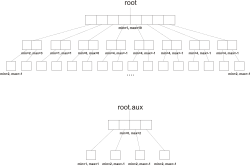 Example van Emde Boas tree