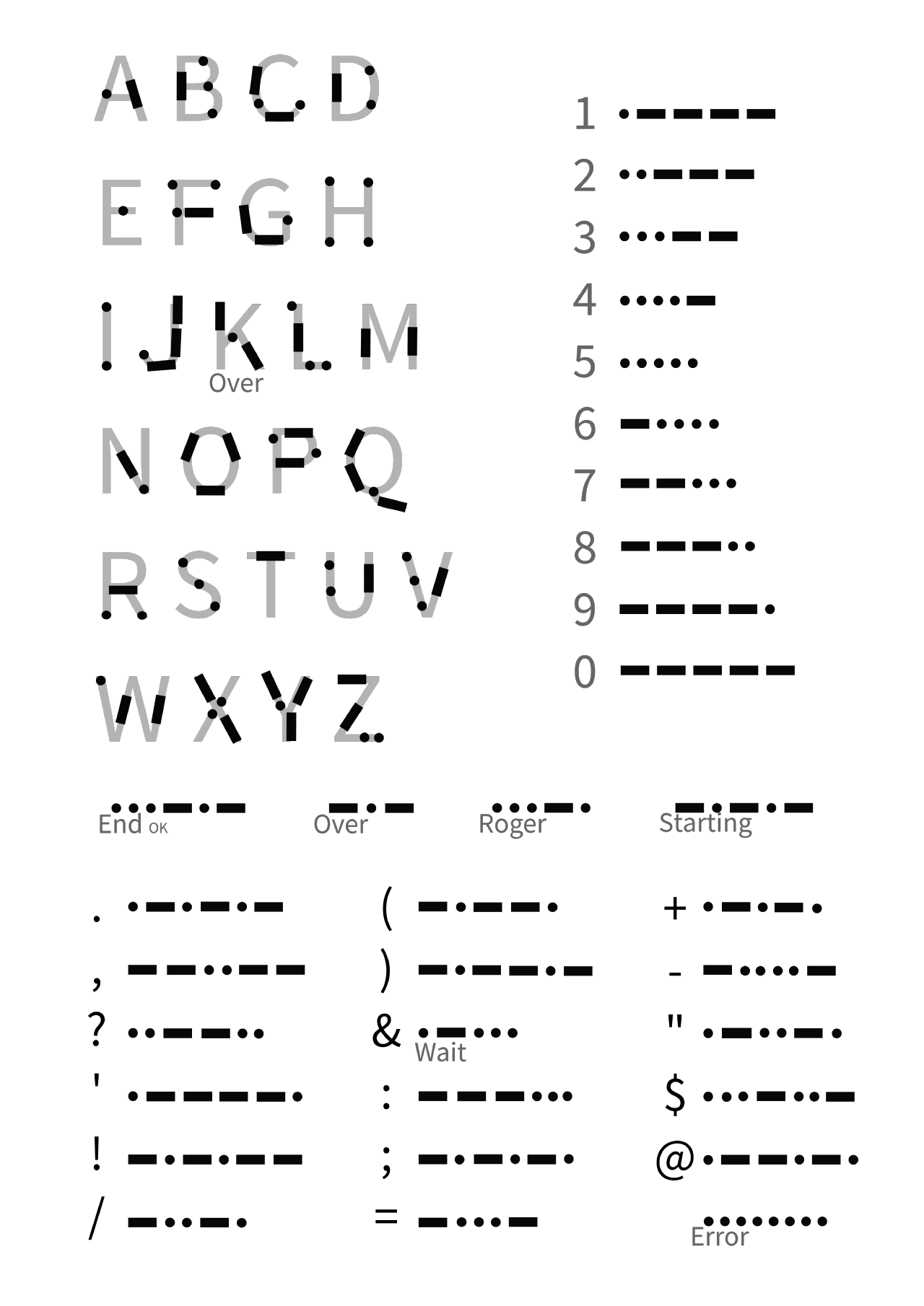 Morse Crib Sheet.png