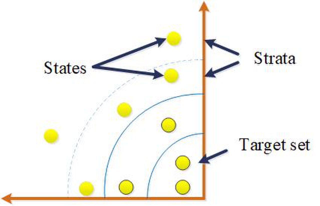 Target set, states and strata in CST.jpg