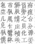 辰 thần/thìn was used to write 時 thì to avoid the naming taboo of emperor Tự Đức.
