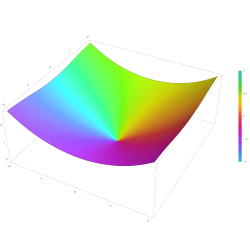 Plot of the hyperbolic sine integral function Shi(z) in the complex plane from −2 − 2i to 2 + 2i