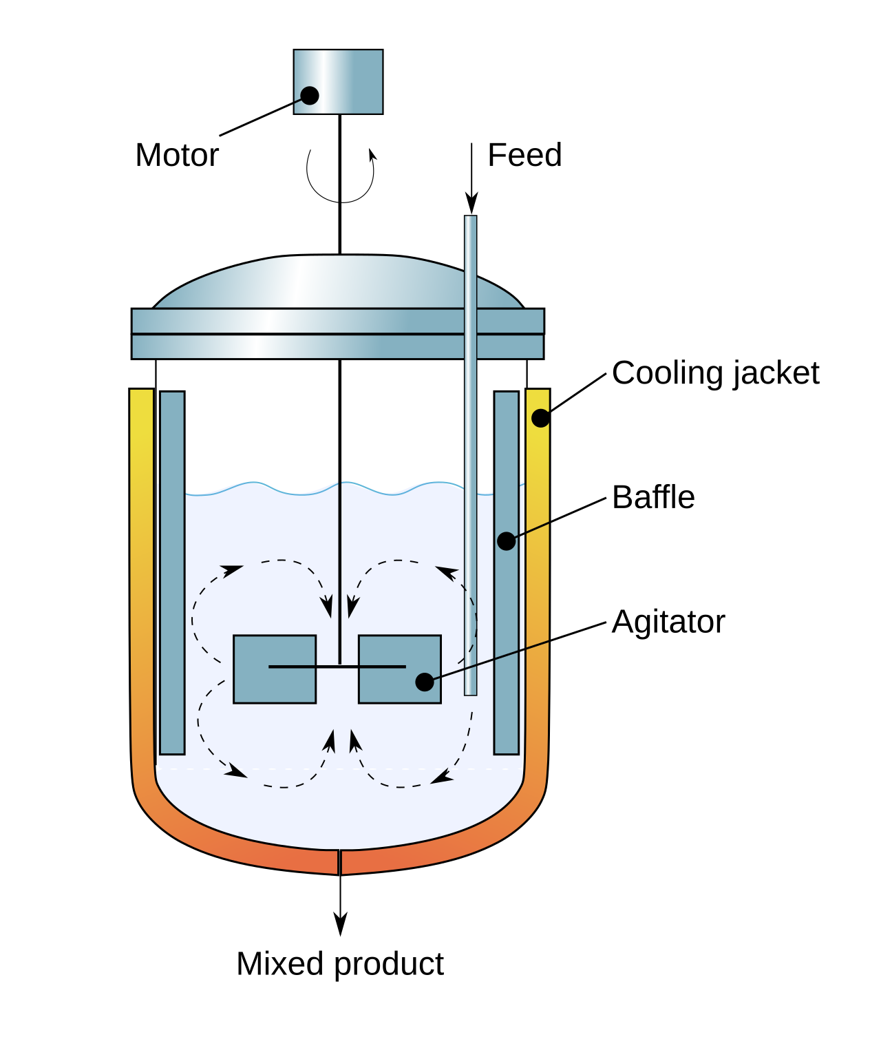 Agitated vessel.svg
