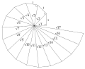 Spiral of Theodorus