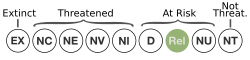 Relict