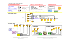System Model