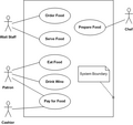 Use case diagram
