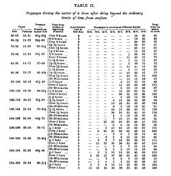 Table II