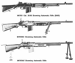 Graphic showing three variants of the U.S. M1918 Browning Automatic Rifle, arranged side by side for comparison.