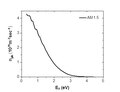 Figure 2. Photon flux from standard solar energy spectrum (AM of 1.5).