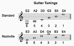 Standard and Nashville guitar tunings.