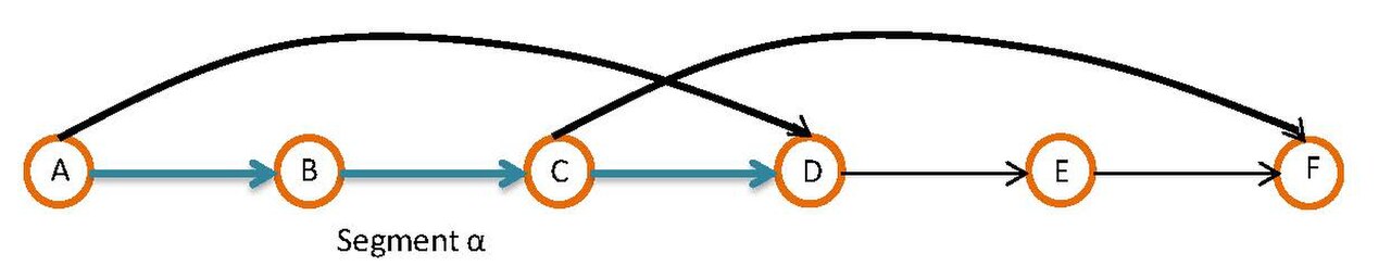 Segment a.jpg