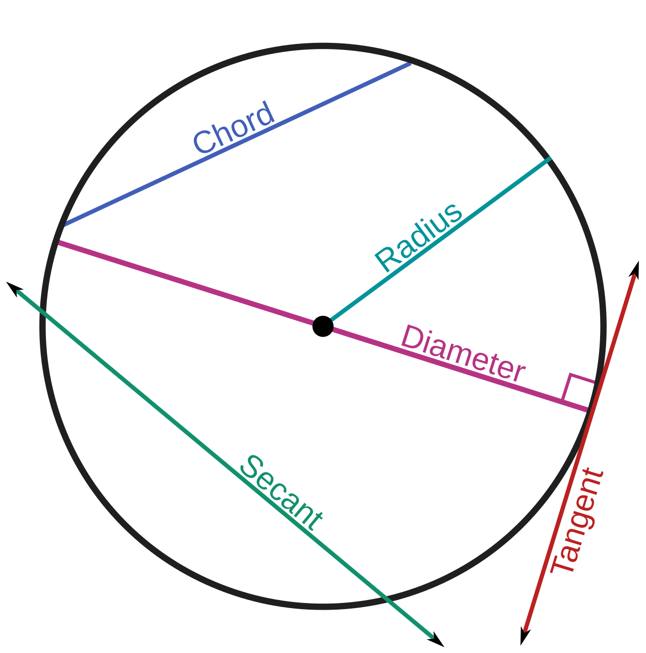CIRCLE LINES-en.svg