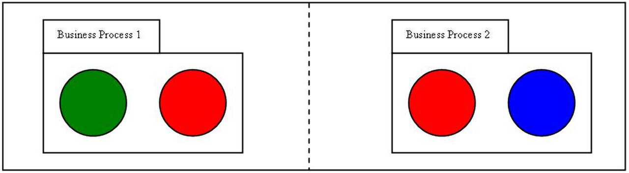 SOA DP Service Normalization A.JPG