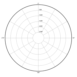 Omnidirectional