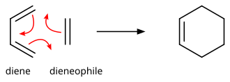 Diels–Alder reaction