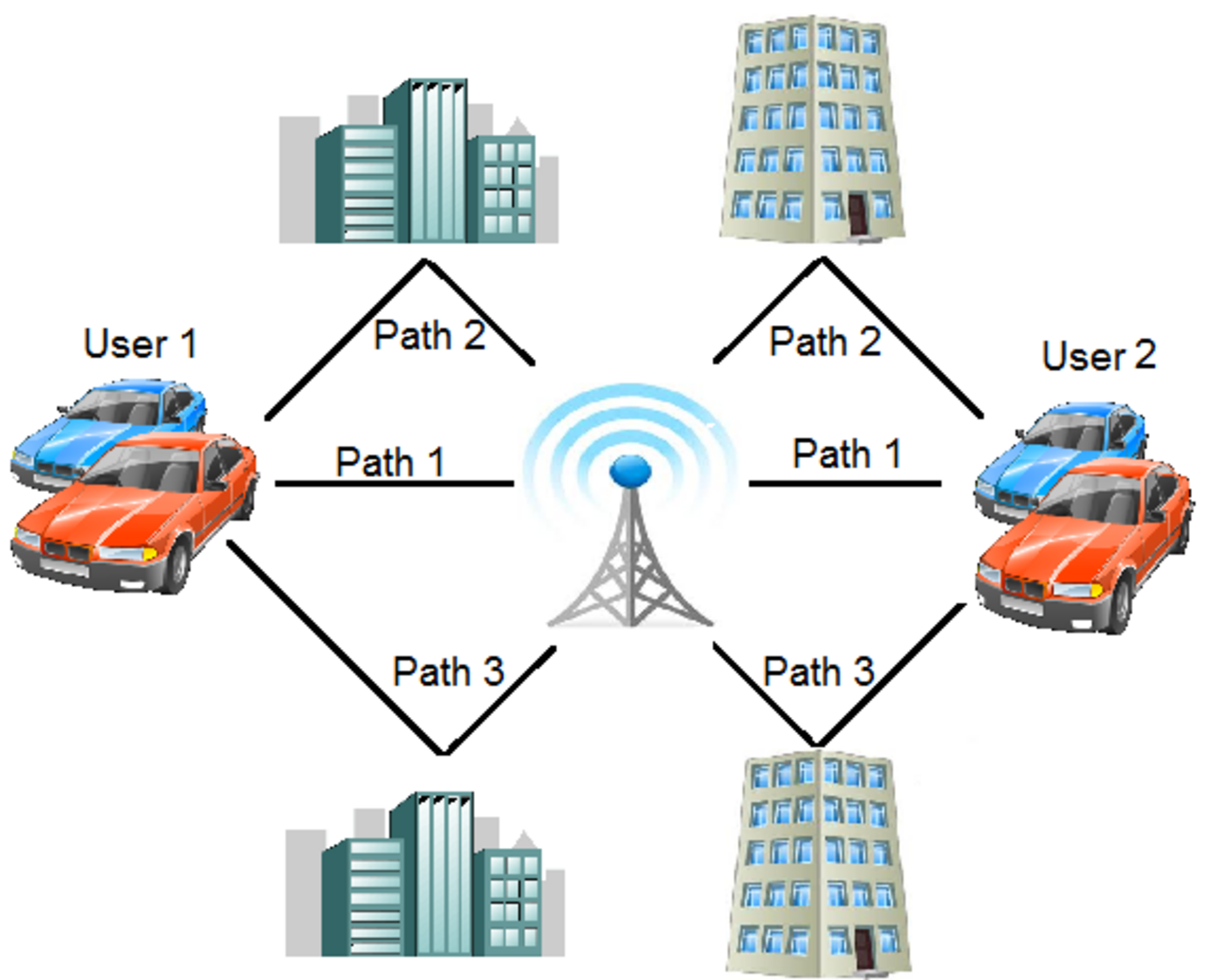 Multi-Path Communication.png
