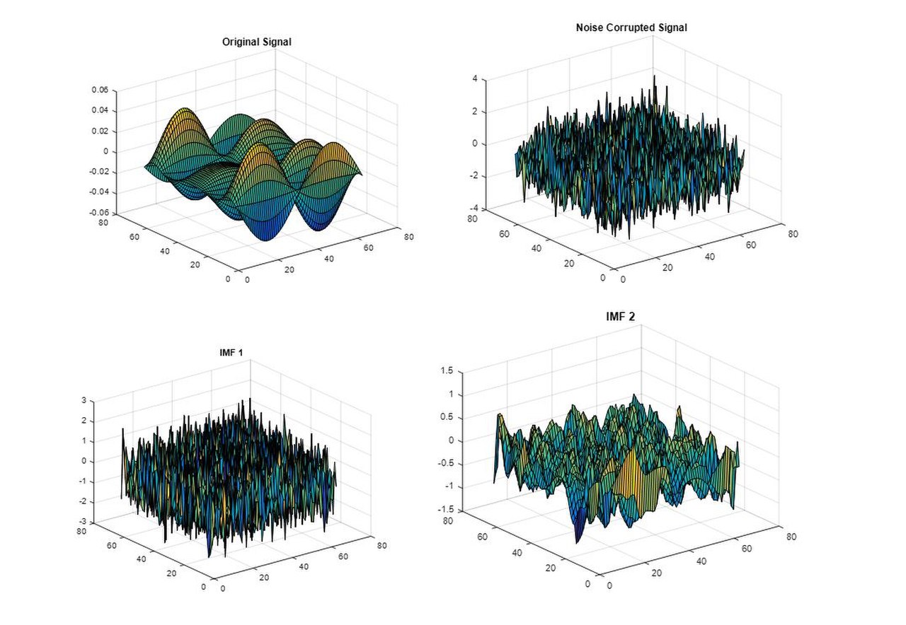 Sample BEMD Simulation results for a noisy signal.jpg