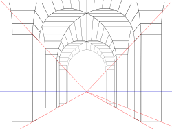 Single point perspective projection