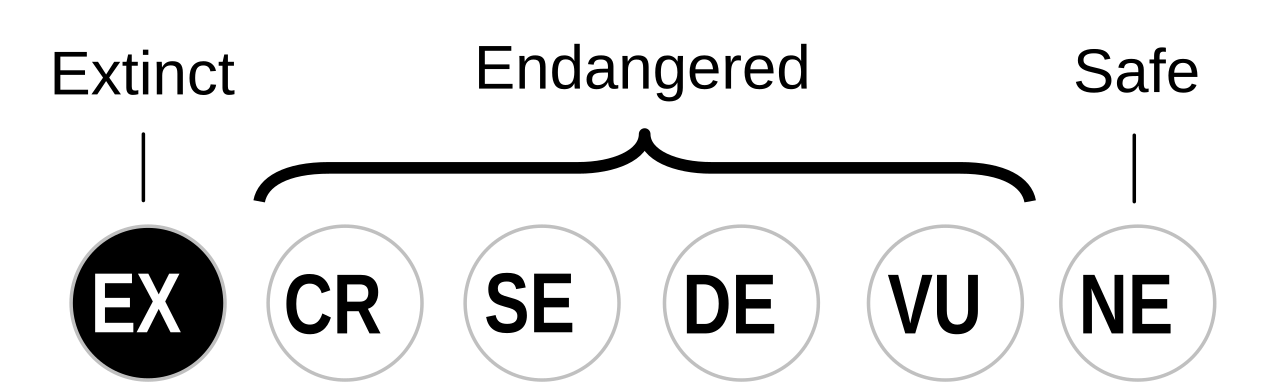 Lang Status 01-EX.svg