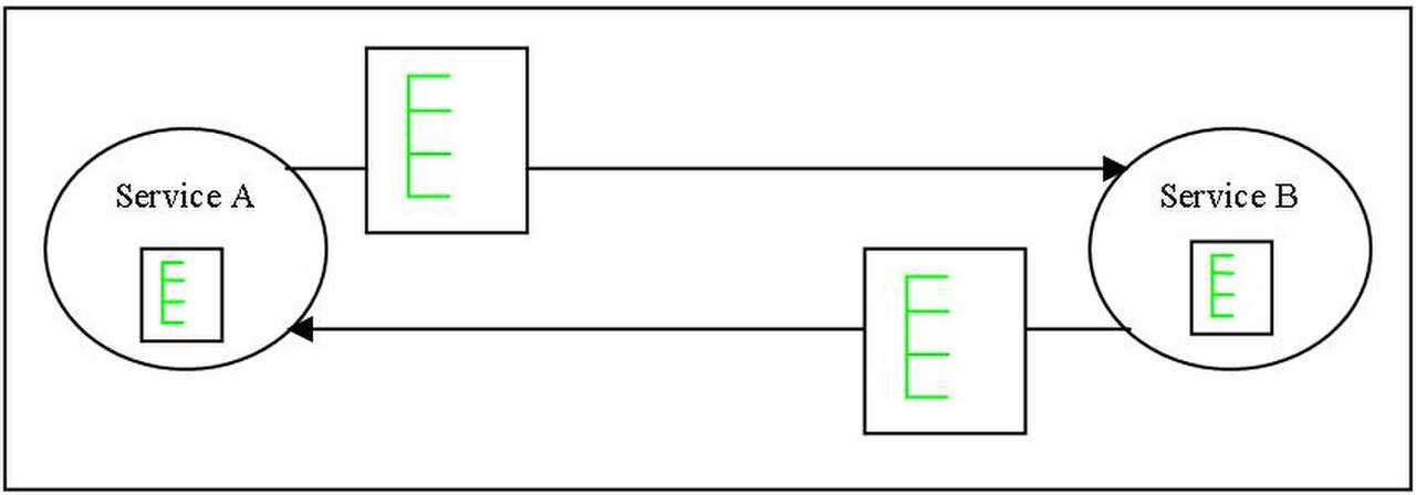 SOA DP Canonical Schema B.JPG