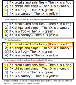 An Example of Backward Chaining.