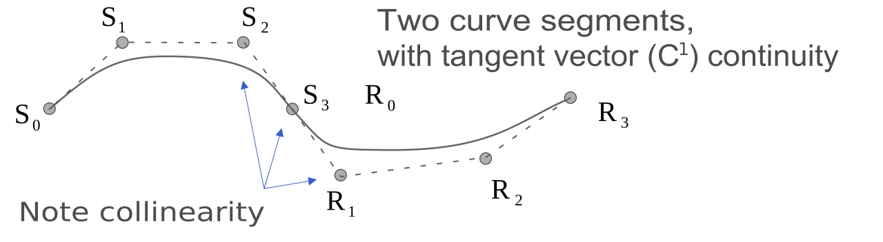 Parametric continuity vector.svg